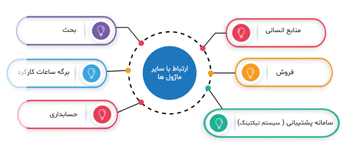 rainesh project management