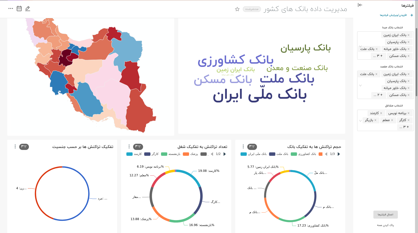 هوش تجاری مهرپارس