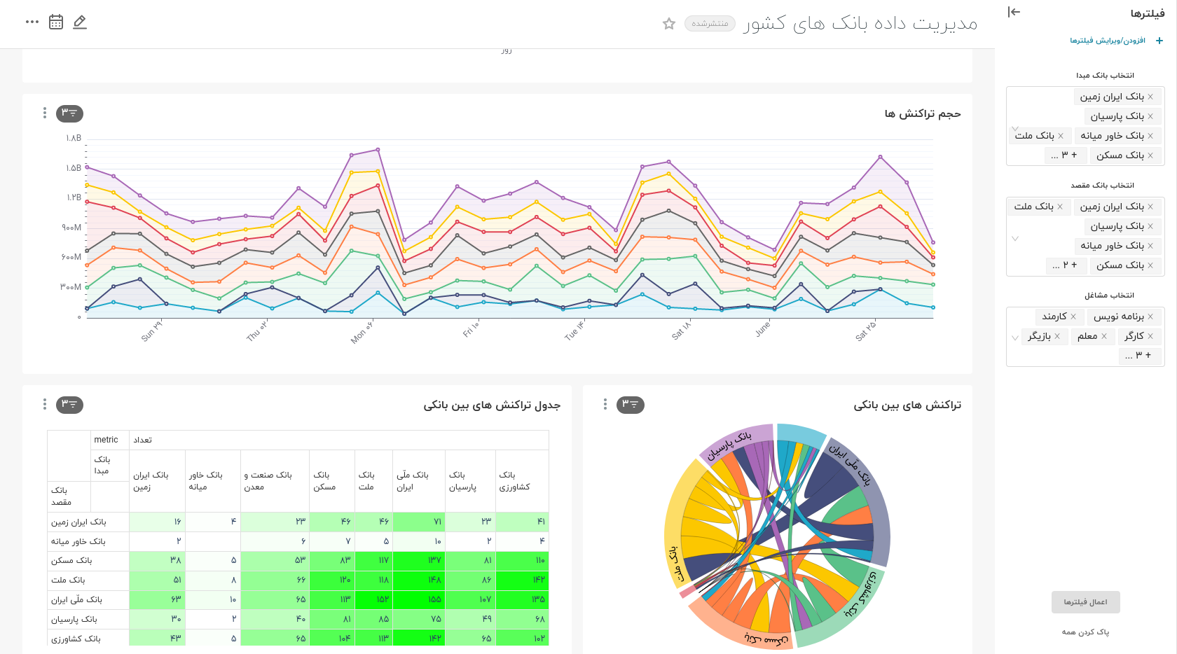 هوش تحاری مهر پارس